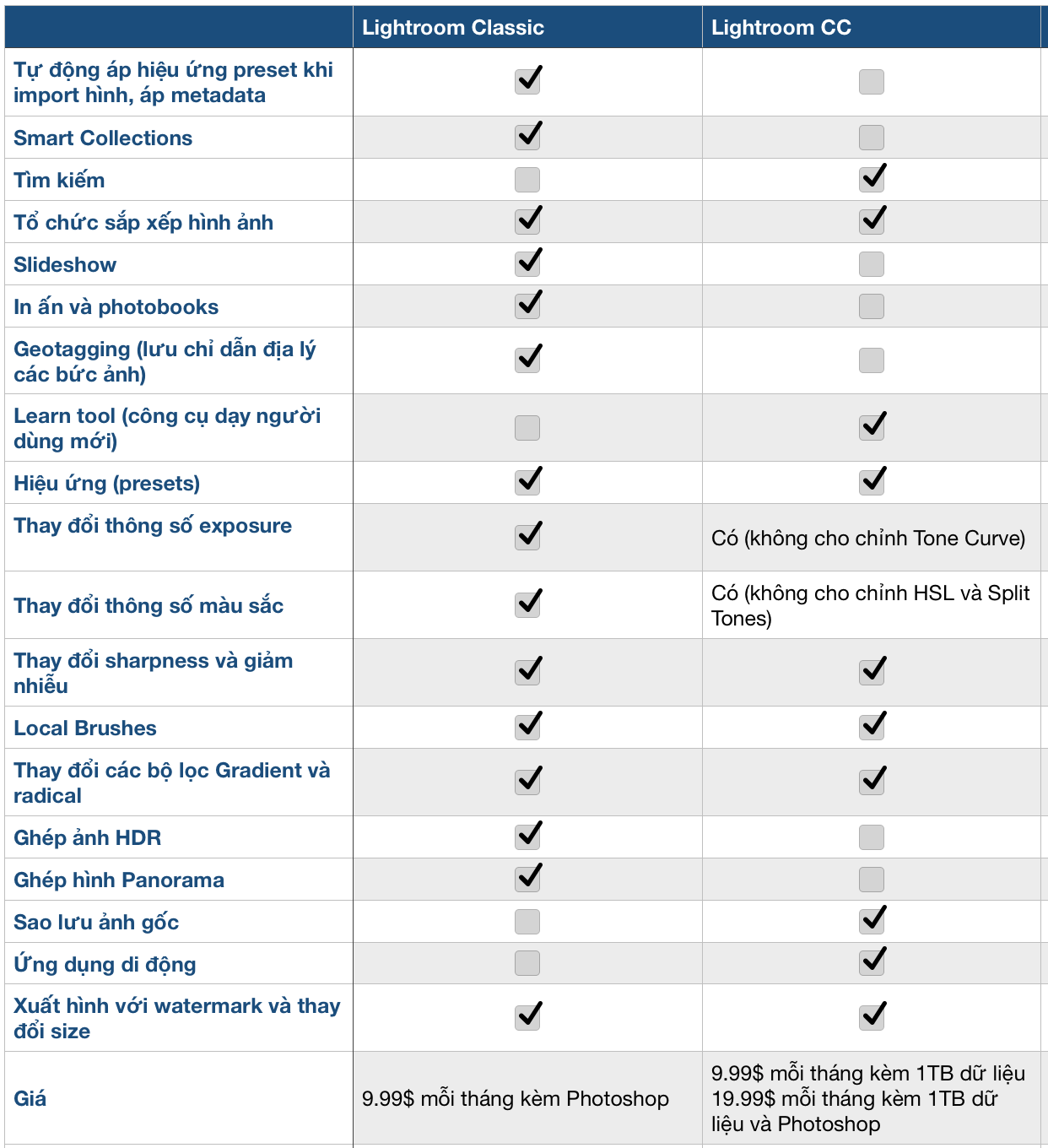 Maclife So Sánh – Thay Thế